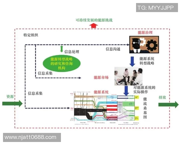 亚马尔地区的地缘政治变局与能源战略对全球市场的影响分析