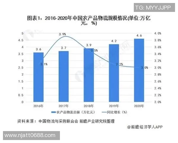 京东与冈山绿鸡的较量：电商巨头如何影响地方特色农产品的发展